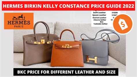 inspiring hermes kelly|hermes kelly price increase 2022.